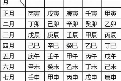 八字 年柱